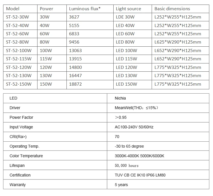 Factory direct sale 150Lm/W ENEC CB CE smart Lora Nema led street light - ANKUX.COM