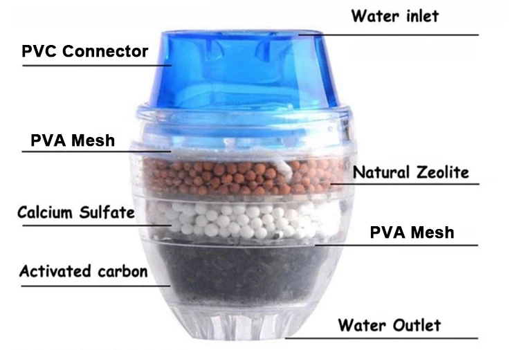New  Family Household Activated Carbon Tap / Faucet Water Filter