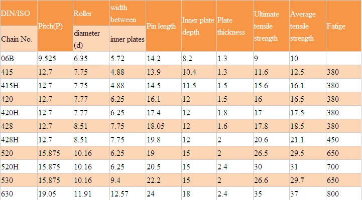 Motorcycle driving chain 25H bajaj motorcycle timing chain