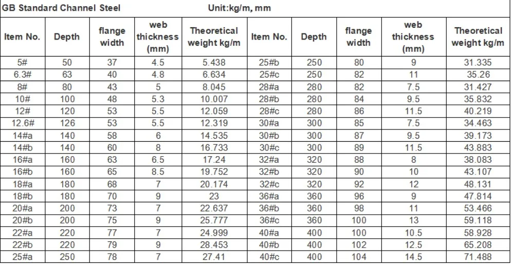 Ms Steel Q235 C Purlin Hot Dip Galvanized C Channel Steel Price - Buy ...