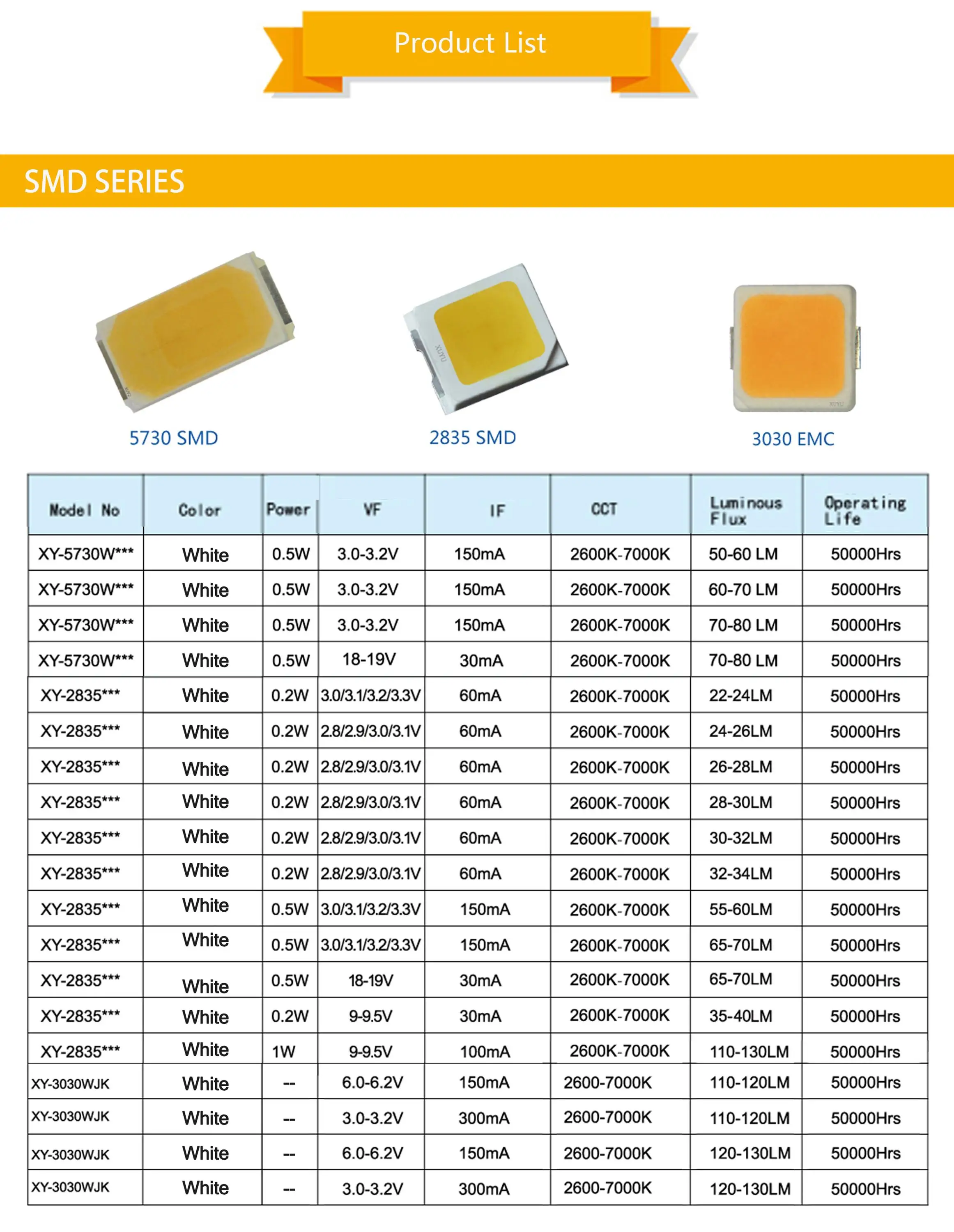 Светодиоды подбор. Таблица СМД светодиодов 2835. СМД светодиоды 2835 характеристики. Напряжение SMD светодиодов 2835 SMD таблица. Параметры SMD светодиодов 5730.