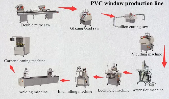 Window Making Machine UPVC Window Glazing Bead Saw Master Cutting Saws