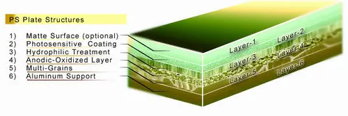 ps-plate-structure