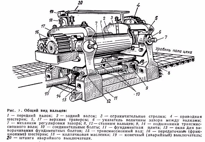 Схема вальцового станка