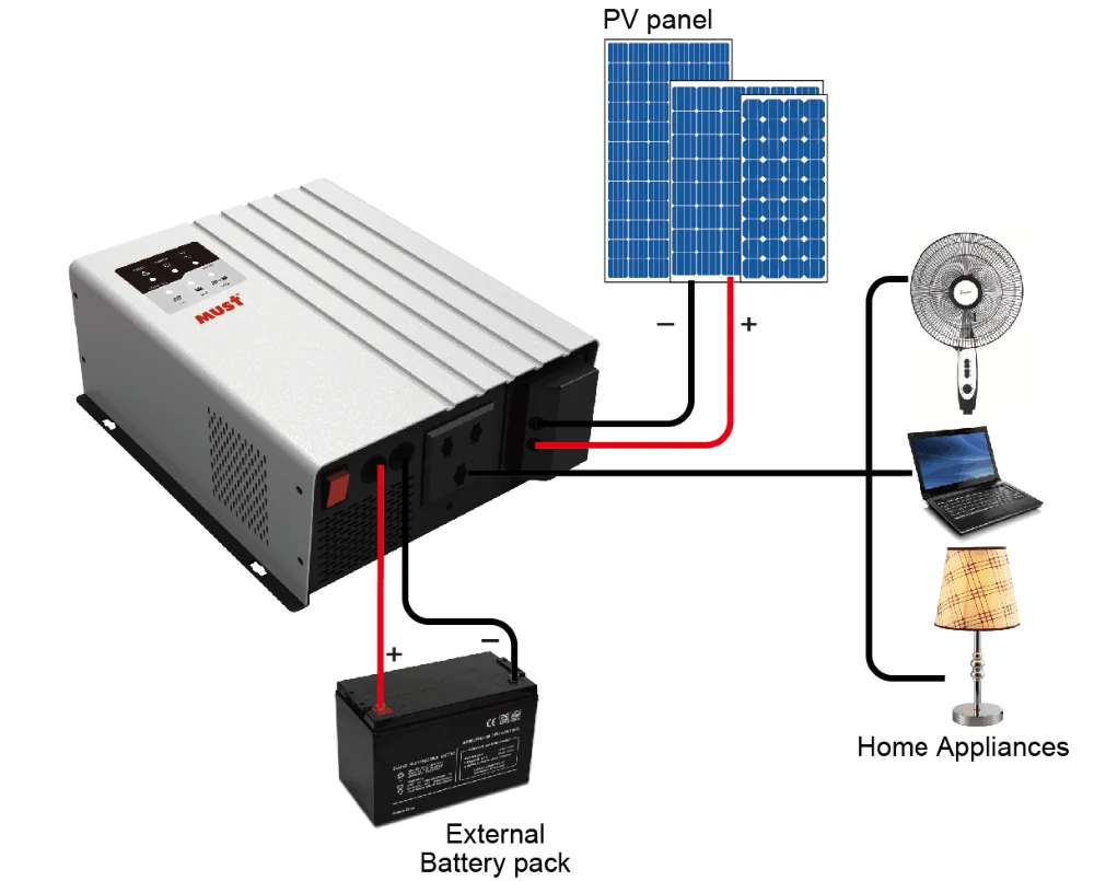 Best Solar Power Solution 12vdc Ac120v 220v Solar Panel Inverter For ...