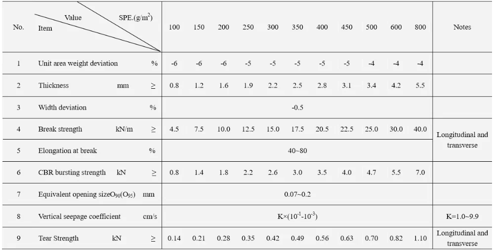 filament geotextile technical data