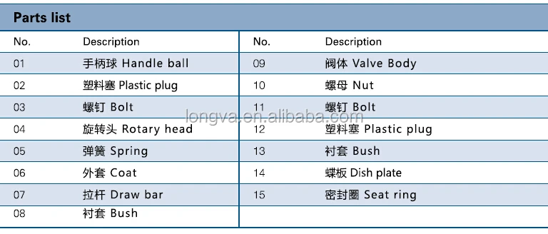 pneumatic butterfly valve part list.jpg