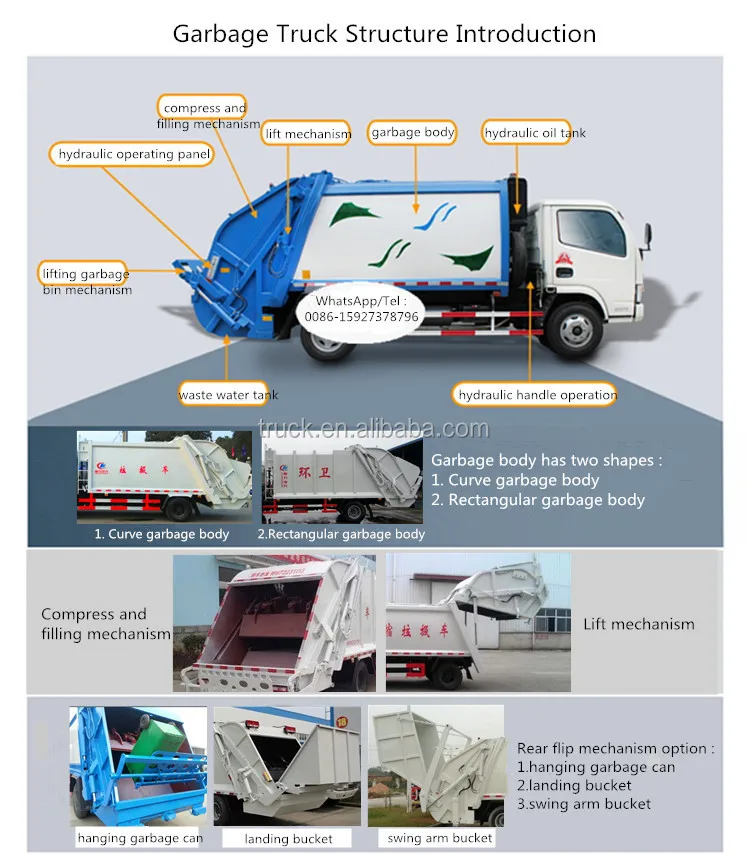 structure of garbage truck