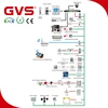 Home Automation System