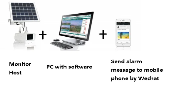 SENTER ST2303B remote 3g security camera solar powered outdoor