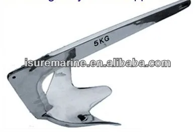 force anchors