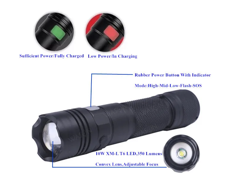 ring battery indicator lights