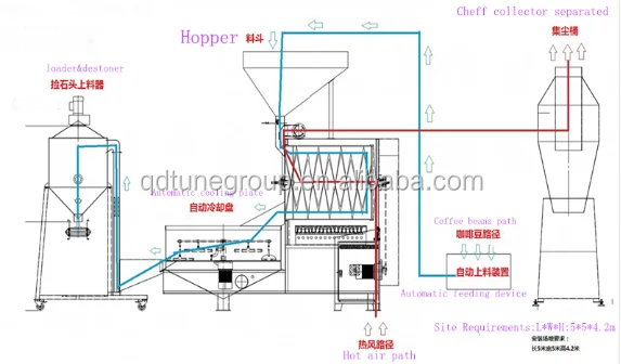Coffee roaster drawings.png