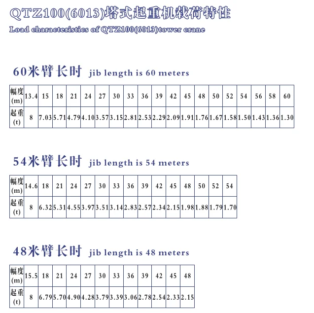 江汉6013塔吊参数图片