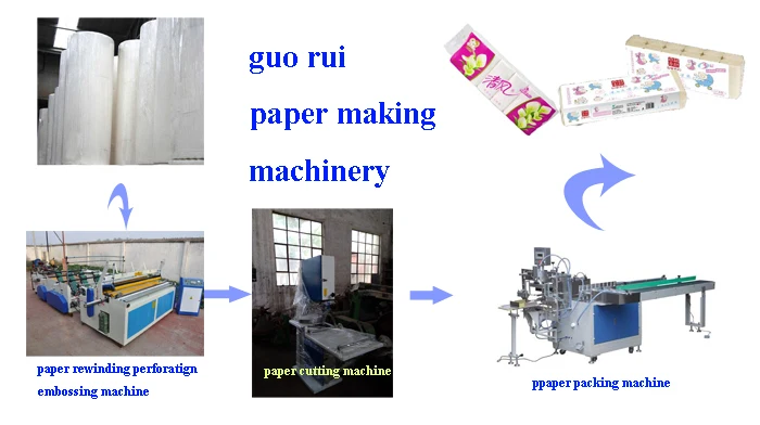 Beste Weizenstroh Papiermaschine Toilettenpapier Maschine Preis Indien Buy Weizen Stroh Papiermaschine Toilettenpapier Maschine Preis Toilettenpapier Maschine Preis Indien Product On Alibaba Com