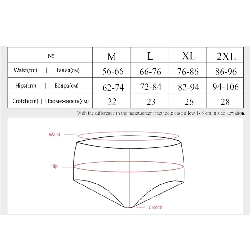 Все размеры женских трусов