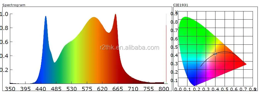 3500K+Cree660nm.jpg