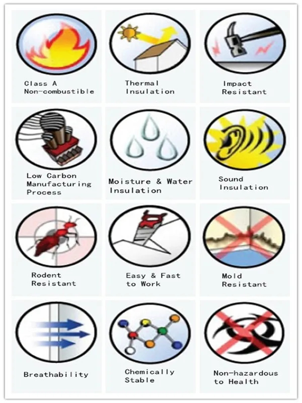 Upgraded Class A1 fireproof waterproof gypsum board/gypsum panel