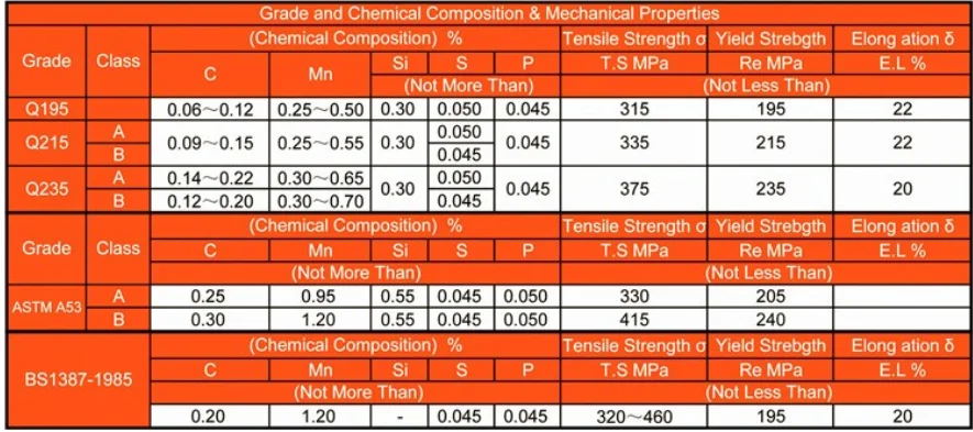 Сталь in 657 ASTM a560. Сталь Steel Grade a,. ASTM a615. Сталь ASTM a568.