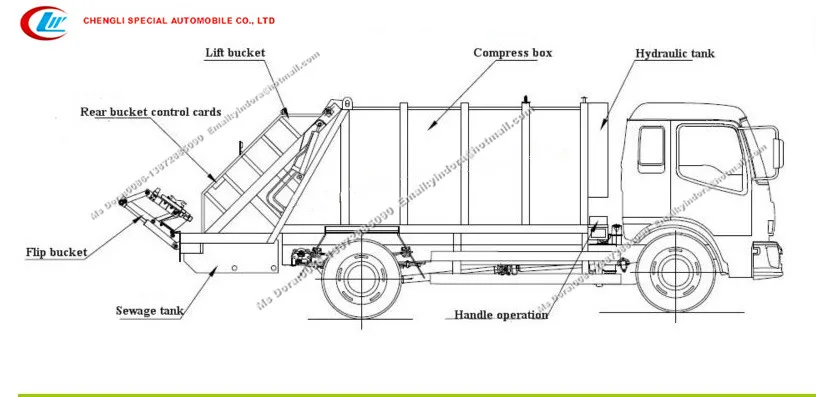 China Small Compression Garbage Capacity 10 Tons Compactor Garbage ...