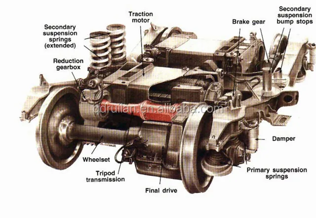 bogie design thesis A thesis submitted for the degree of master of engineering 24 design standards and procedures figure 22 typical bogie components. bogie design thesis A thesis submitted for the degree of master of engineering 24 design standards and procedures figure 22 typical bogie components.