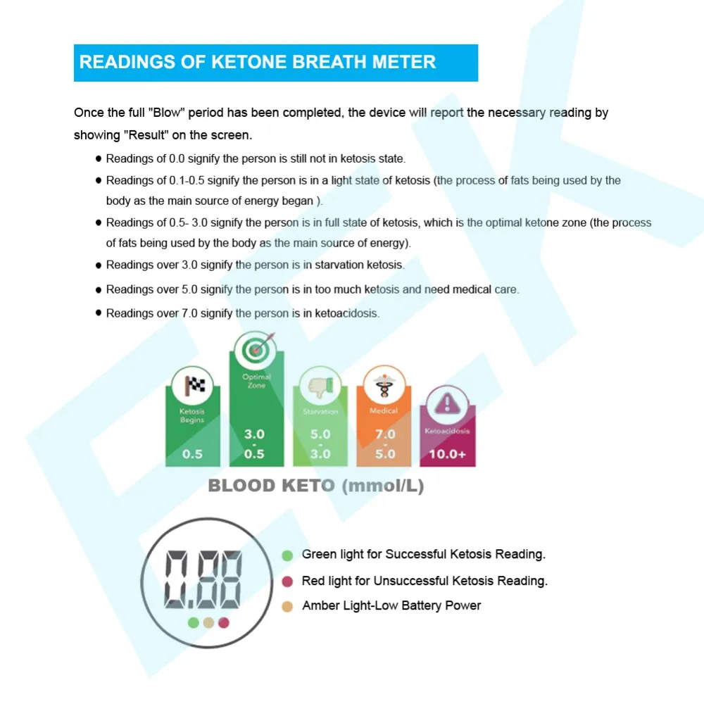Fda Breath Breathalyzer Ketone Exhalation Ketone Meter For Keto Buy