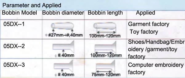 automatic bobbin winding machine