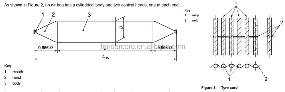 Find Complete Details about Marine Rubber Airbag / inflatable Air Bag boat Lift Air Bags