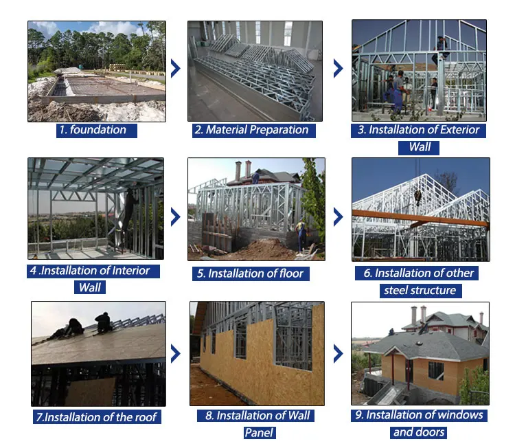 Prefabricated Metal Structure Steel Frame Construction Prefab Apartment Office Building Luxury Hotel Villa