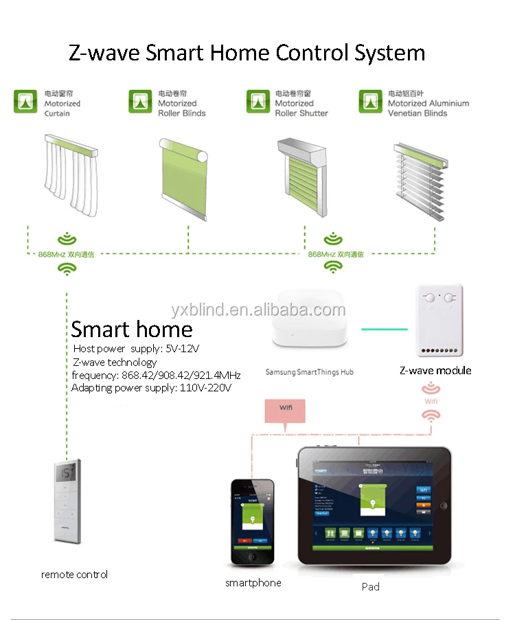 Zwave Module Remote Control Motorized Blinds Buy Motorized Roller