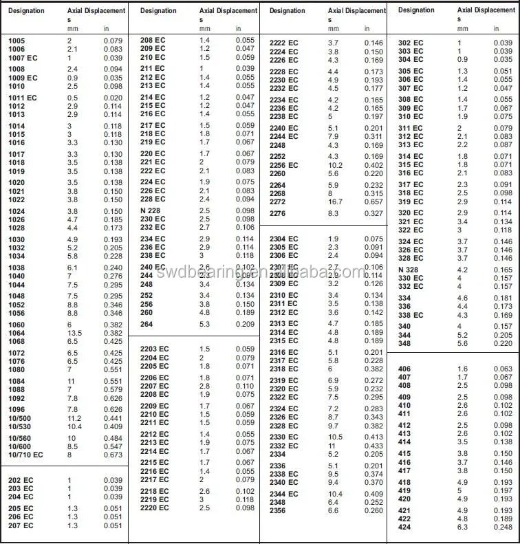 Skf Bearing Size Chart Pdf