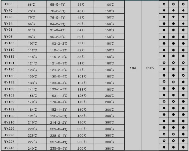 Ry 110 Tf 112c Thermal Fuse Buy Thermal Fuse,Thermal Fuse,Thermal