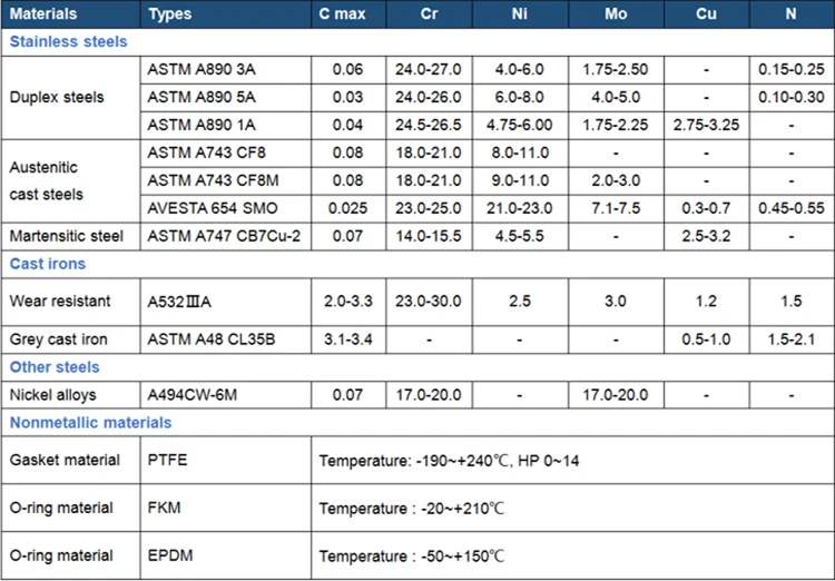 Iso 12944 5