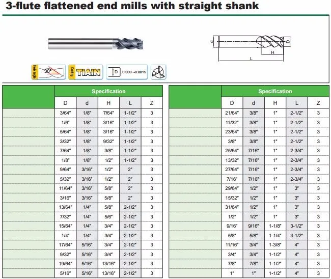 End Mill/carbide Metric End Mills/milling Tooling Buy End Mill