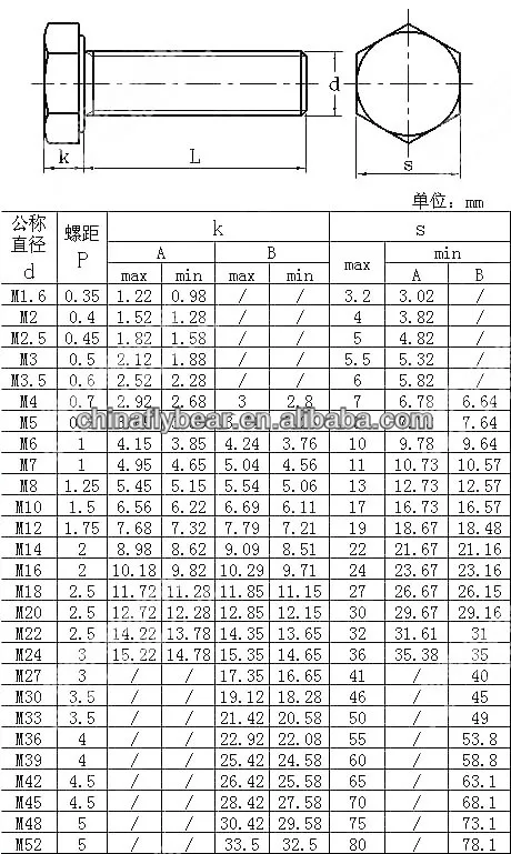 25 questions sheet for grade 1.4301 A2 Head High Hexagon 70 Din Quality Bolts 933