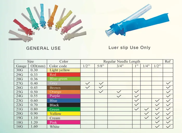 Вакуумная система для забора крови канюля резьба. Диаметр иглы 23 g в мм. Игла медицинская 22g. Кодировка иглами. Игла на шприце 22 g 21 g.