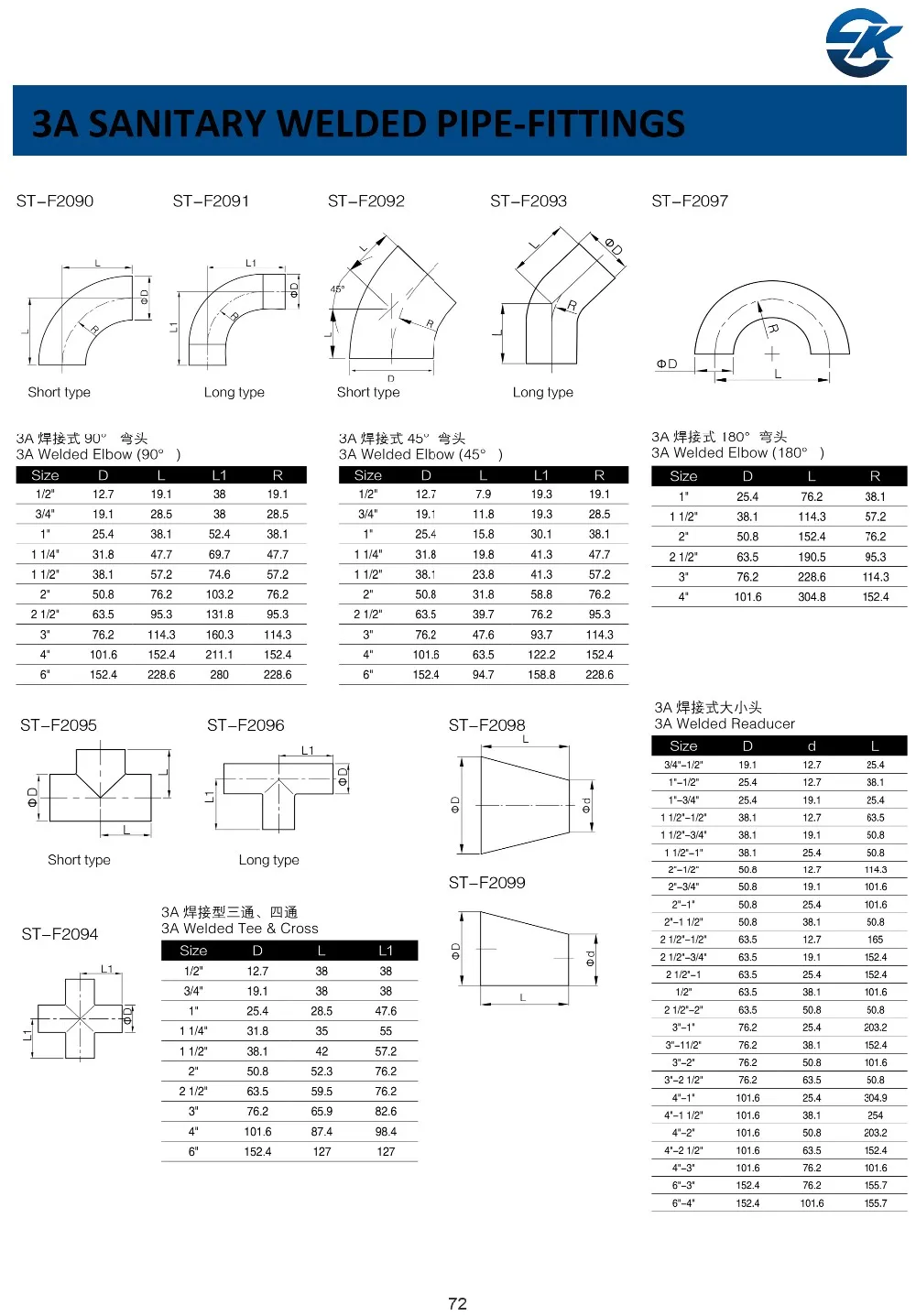 Sanitary Stainless Steel Ss304 Sanitation Pipe And Fittings - Buy ...