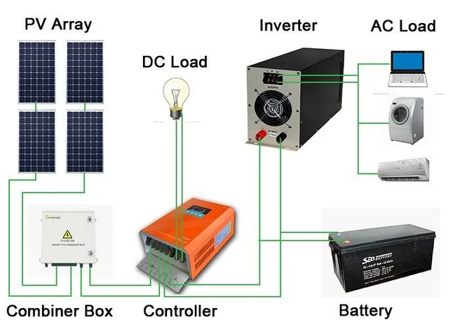 Solar Battery Bank / 12v 24v 48v 100ah 200ah 400ah Lifepo4 Solar Energy ...