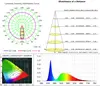 Free Lighting BUG Rating Test Service