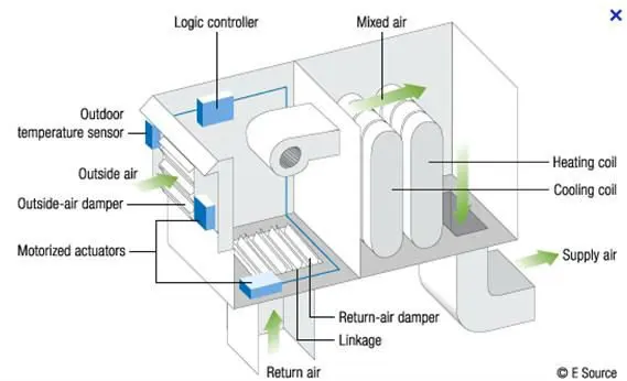 Steam Boiler Economizer,New Brand Boiler - Buy Economizerhrsg Boiler ...