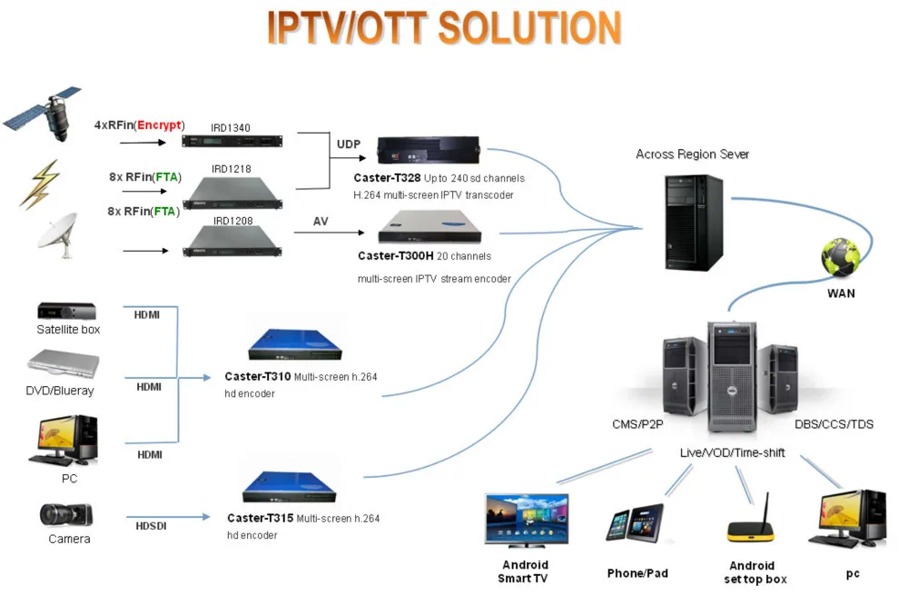 Hot forex live server ip