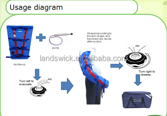 usage diagram