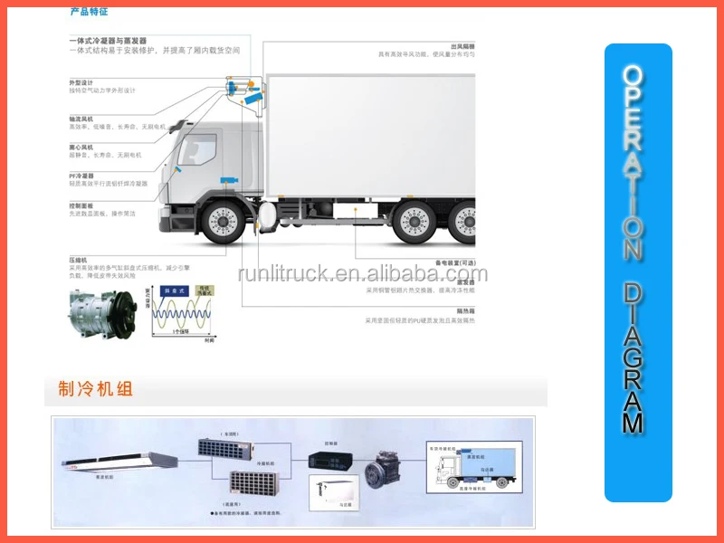 China Refrigerated Truck Parts Supplier For Faw J6 Ca1160p62k1l2a1e4z 4