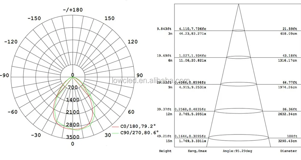 30w ISO Illumination data