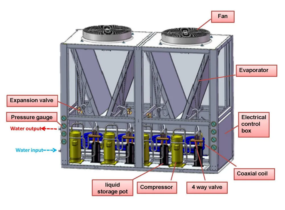 R417a/ R410a 10 Ton Tank Heating Commercial Hot Water Heater Air Water Heat Pump Guangzhou Buy