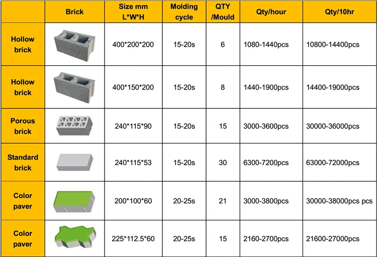 making-machine-concrete-block-used-concrete-cement-hollow-blocks-making-mold-machine-in