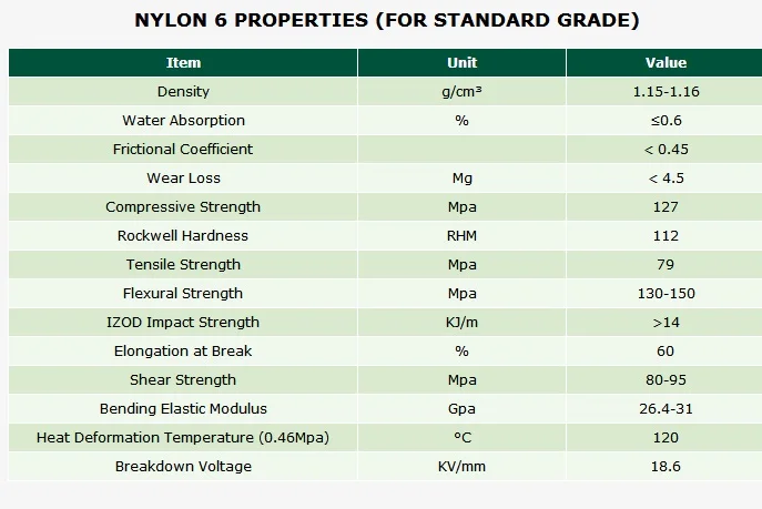 nylon6 properties.jpg
