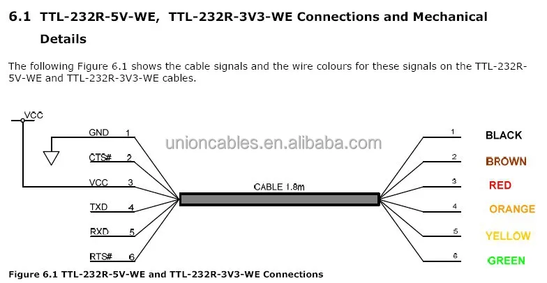 Ftdi Ttl-232r Usb-to-ttl Serial Cable