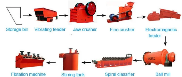 Zinc Ore Flotation Machine Prices
