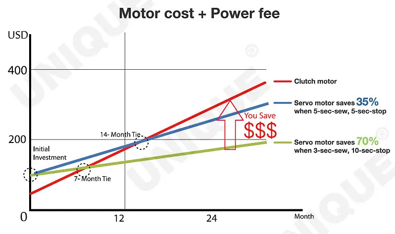 Servo-motor-power-ratio..jpg